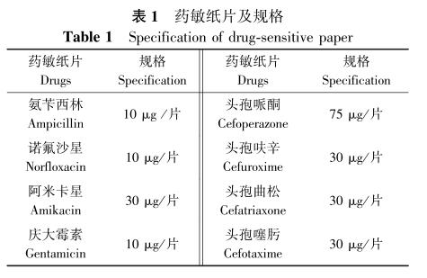 恒河猴肺中陰溝腸桿菌的分離鑒定及藥物敏感性試驗——摘要、材料和方法