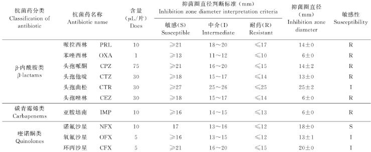 紅螯螯蝦源布氏檸檬酸桿菌分離鑒定和耐藥性分析（三）