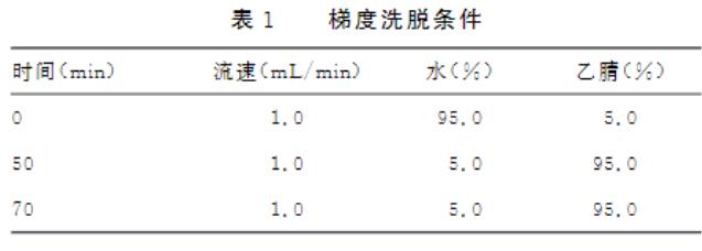 不同濃度巴西蘇木素對耐碳青霉烯類鮑曼不動桿菌生長及抑制作用（二）