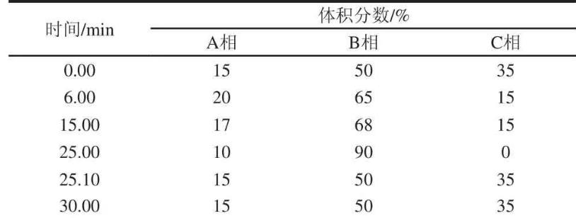 鯖魚生物胺產(chǎn)生菌篩選、菌落總數(shù)、生長曲線測定——摘要、材料與方法