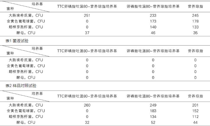 怎么知道護手霜菌落總數(shù)有沒有超標【實驗】