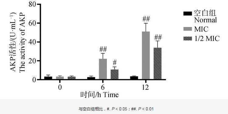 呼寧散對雞肺源大腸桿菌生長曲線、細胞壁的影響及抑制效果——材料與方法