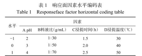 辣木籽提取物制備、對蠟樣芽孢桿菌的抑制作用及在在液態(tài)乳中的應用（一）
