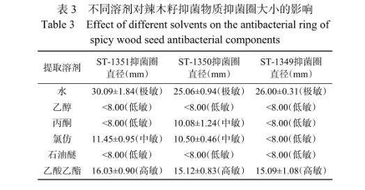辣木籽提取物制備、對蠟樣芽孢桿菌的抑制作用及在在液態(tài)乳中的應用（二）