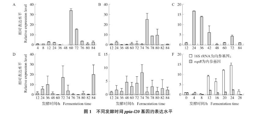 轉錄水平解析昆蟲病原線蟲共生菌菌株新型殺菌蛋白PPIA-L20基因表達調控——摘要、引言